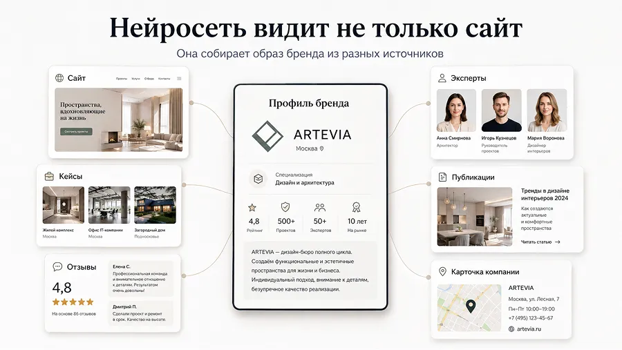 Нейросеть видит не только сайт, а весь образ бренда